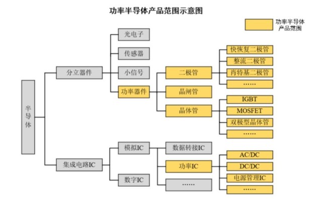 韩国媒体报道美国商务部以提高芯片供应链透明度为由要求台积电三星等