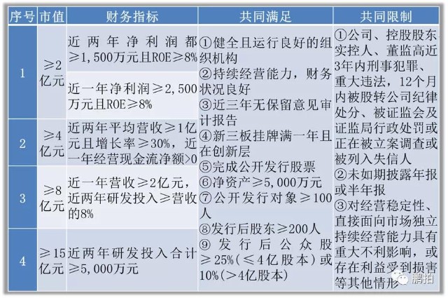 北交所上市的条件费用和流程