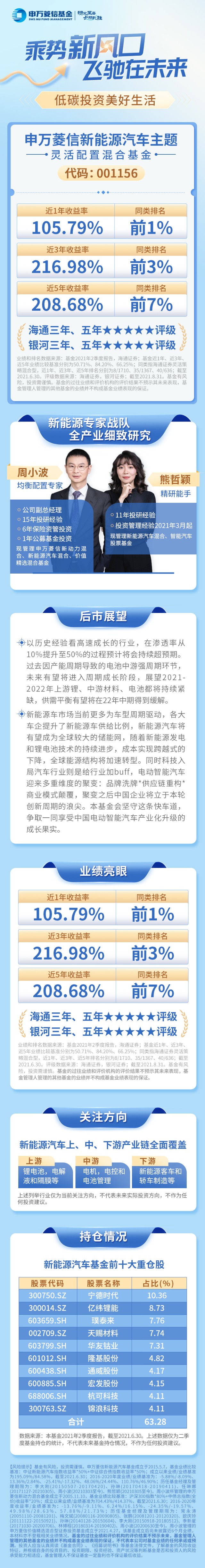 72;携手精研能手熊哲颖,11年深耕汽车整车&零部件,智能驾驶,高端制造