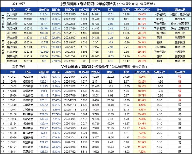 可转债被套了,死扛还是加仓?_财富号_东方财富网