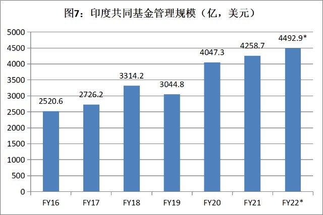 印度金融业现状全景展示,资本市场,保险和非银金融发展数据来了