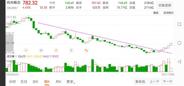 国庆后股票配置策略