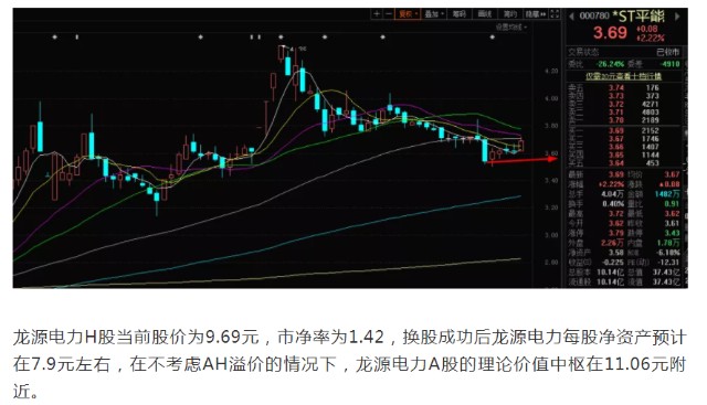 龙源电力是新三板 h股上市公司,龙源电力以发行a股股票方式,向平庄