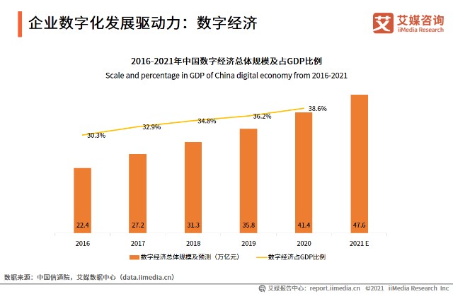 艾媒咨询2021年中国企业数字化发展研究报告