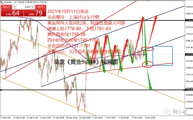 何小冰非农后首个交易日黄金能否延续1011