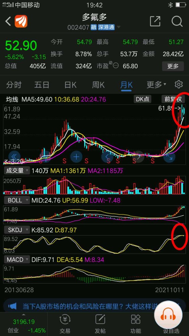 多氟多锂电池板块绝大部分股票你得看空每一次反弹卖出多氟多买入仅限