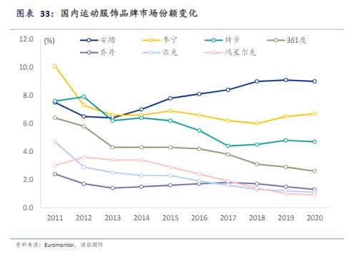 因捐款再登热搜第一的鸿星尔克还免不了挨骂