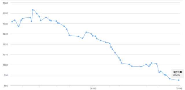 美元对加元指数走势图_1美元人民币汇率指数_美元指数