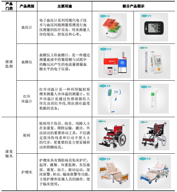 新股简析可孚医疗301087