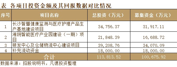 新股简析可孚医疗301087