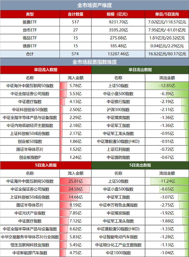 etf资金流向监测日报20211011