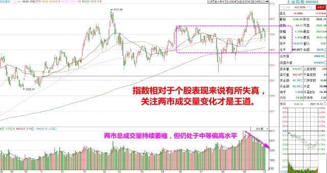 普跌之下要不要补仓或抄底
