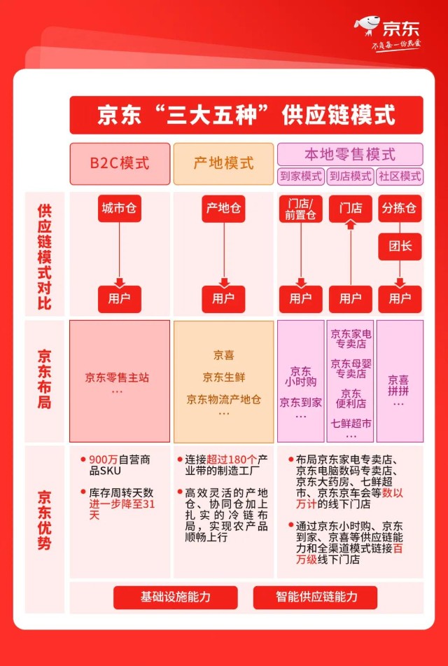 京东发布小时购业务全面发力即时零售提速至小时达分钟达