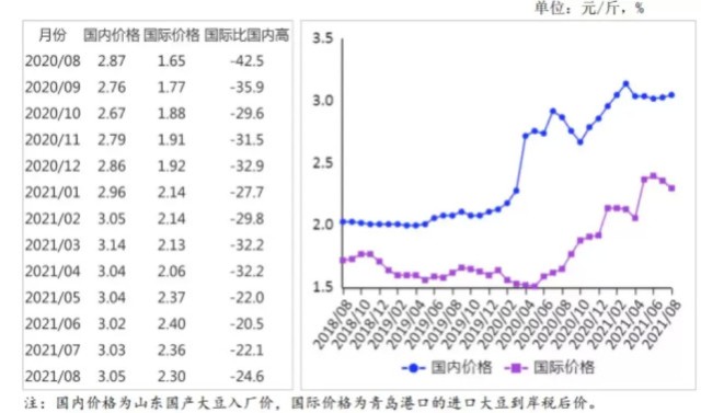 千禾味业股票价格_行情_走势图—东方财富网