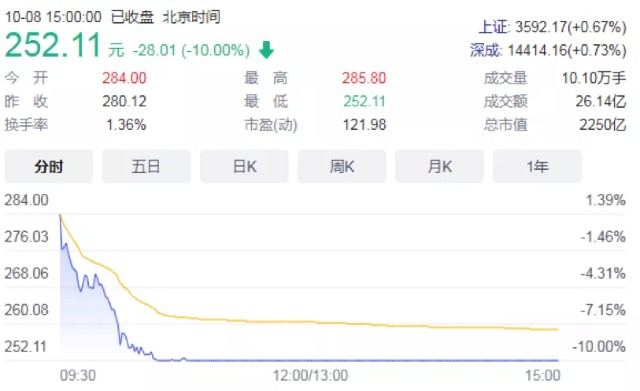 5亿元,较去年同比增加226.7631%,基本每股收益1.18元.