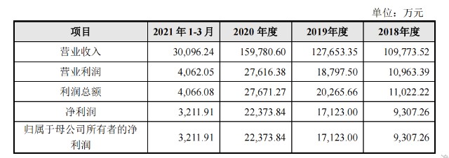 西北防水王下南方耿进玉一家三口齐上阵