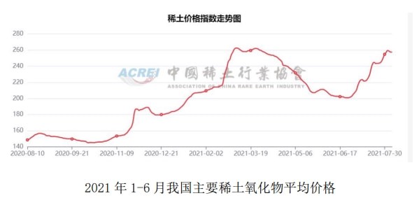 全球最大的稀土供应商q2业绩暴涨5倍股票却在30天内回调了34