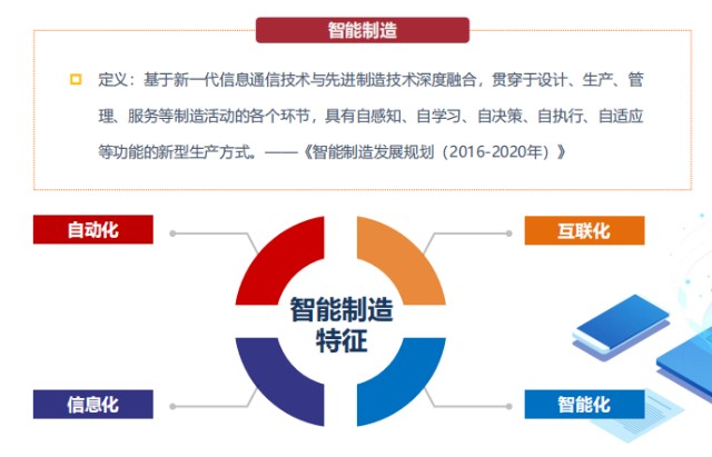 电子计算机机械电气通讯设备这才是智能制造主题基金