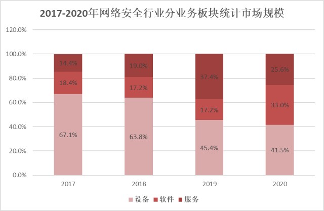 2021年网络安全行业发展研究报告