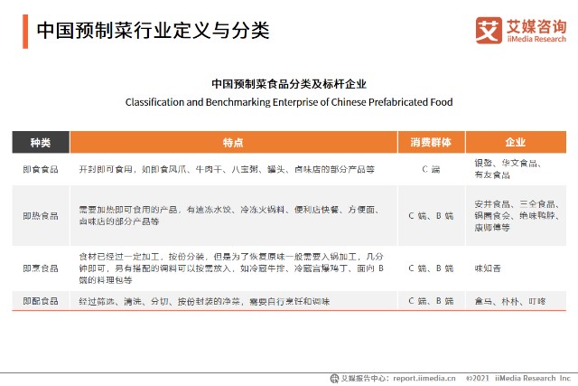 预制菜是指以农,畜,禽,水产品为原料,配以各种辅料,经预加工而成的