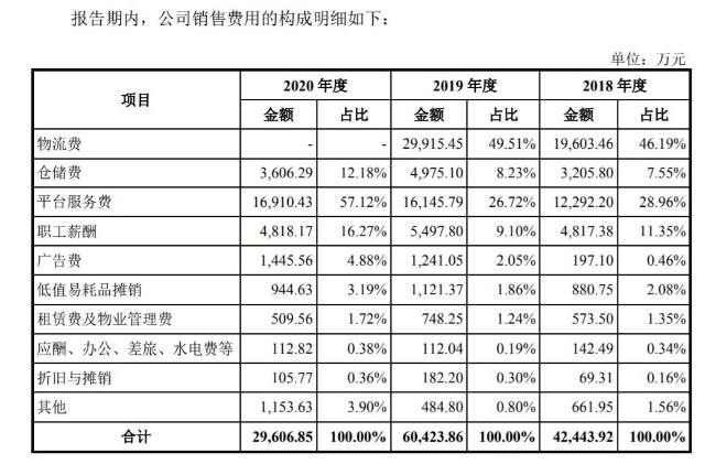 三态股份ipo运营成本和存货较高需警惕海外销售风险