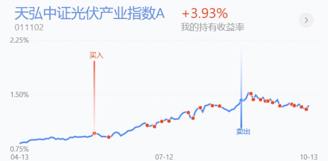 但走势没有昨天强了,加上今天有资金轮动到资源类去了,光伏明天上涨有