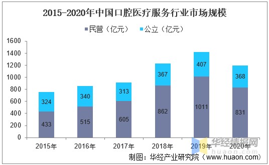 中国口腔护理行业发展现状分析市场集中度有所下降图