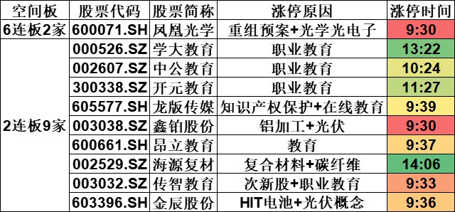 现在投资光伏风电的股票就相当于20年前买房子