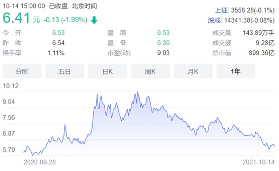 tcl科技前三季度净利预增超3倍年内股价表现平平