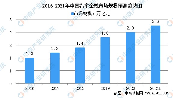 2021年中国新能源汽车产业链上中下游市场分析