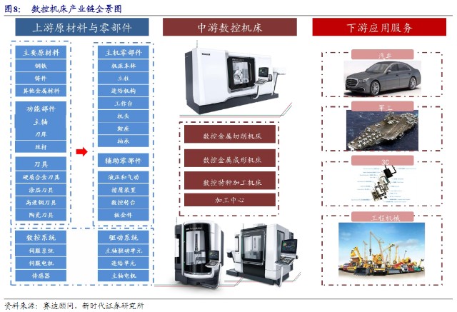 具体工业机床上市公司分类名单如下:今年以来,工业母机概念股的股价