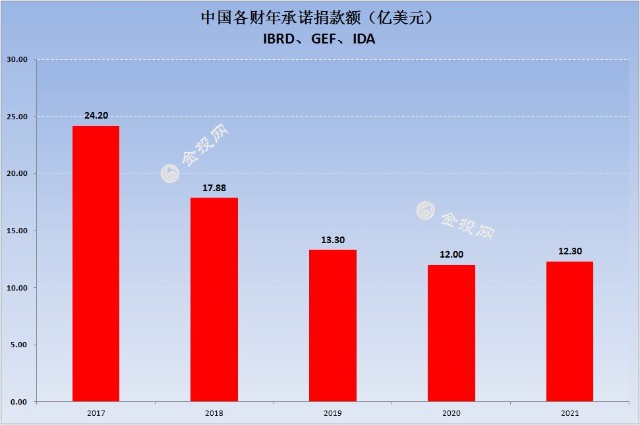世界银行日流水量 gubaf10.eastmoney.com