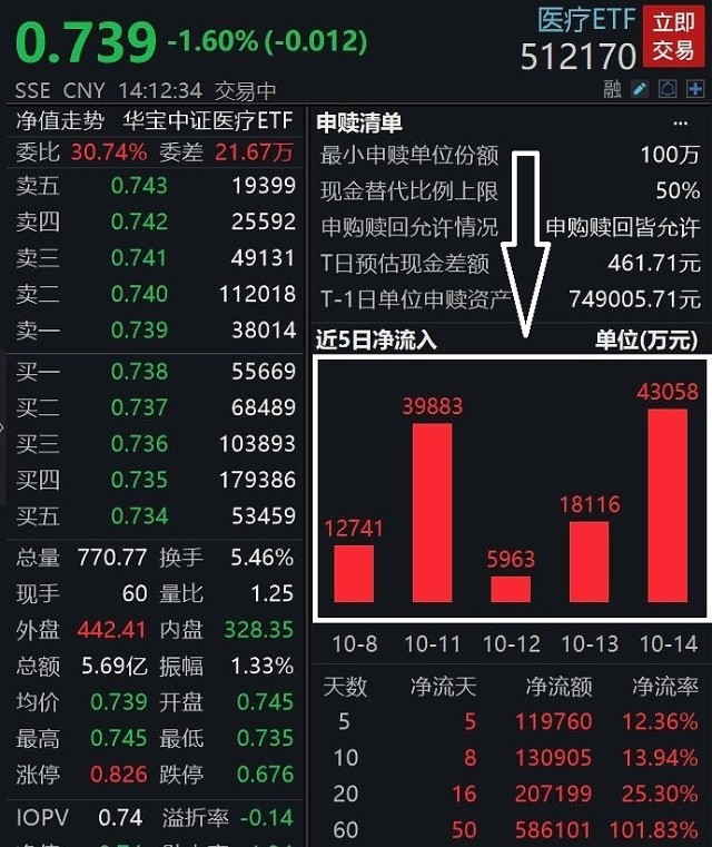 医疗板块大幅波动,天风医药杨松团队板块投资机会最新