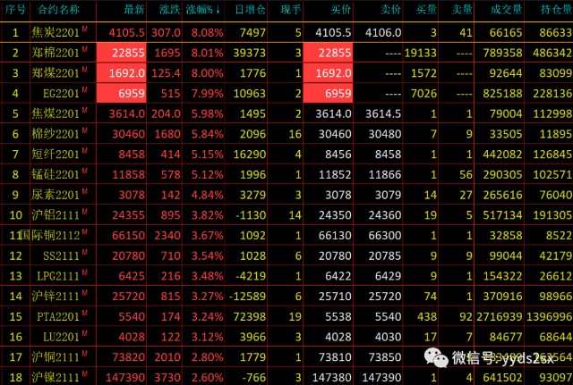 港股尾盘暴力拉升