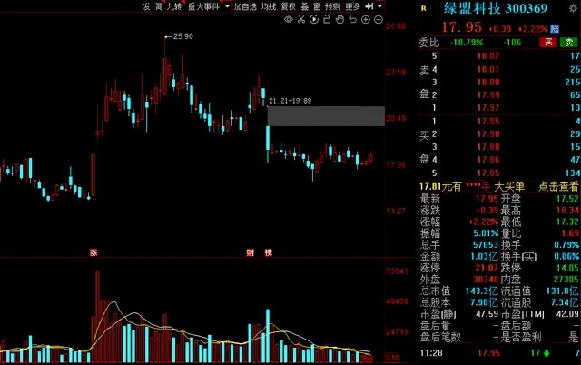 长年保持中国区市占率第一或竞争力领先;绿盟科技:机构预测今后三年净