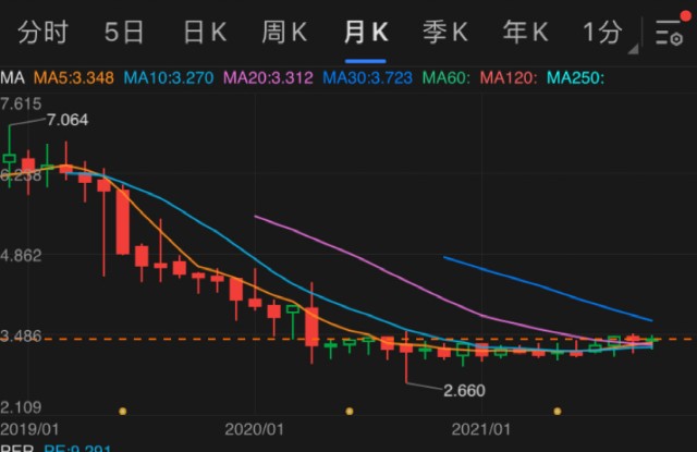 港交所资料显示,华安基金自今年4月开始增持江西银行股票,目前持股