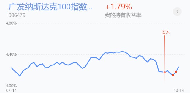 相关基金: 广发纳斯达克100指数c(qdii)六, 恒生指数 分析:10月11日