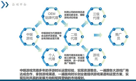 中娱游戏天使轮融资2000万打造专业化服务体系