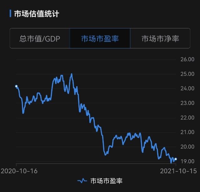 1017复盘白酒煤炭新能源等各行业估值分析