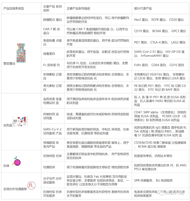 a股创科301080百普赛斯ipo