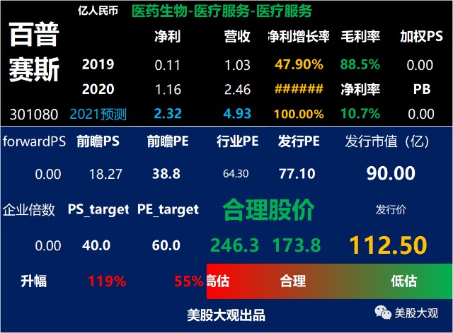 a股创科301080百普赛斯ipo