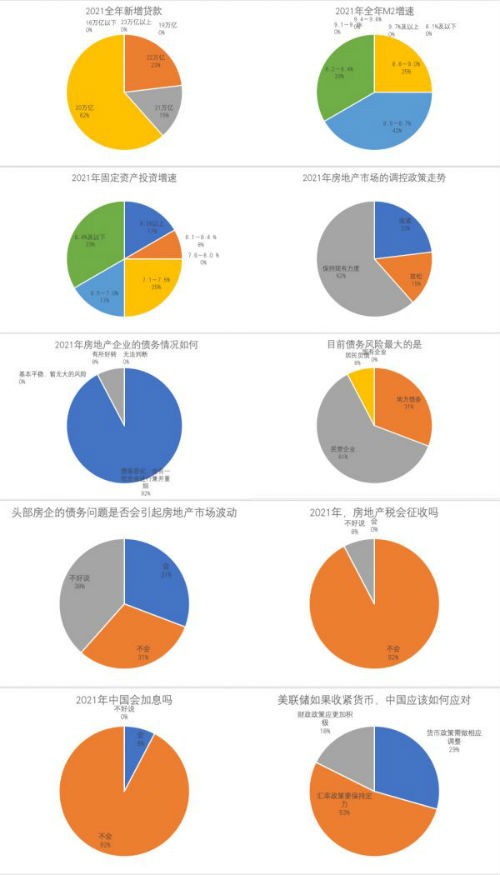 2021年三季度经济学人问卷调查抑通胀促消费稳预期成关键一役