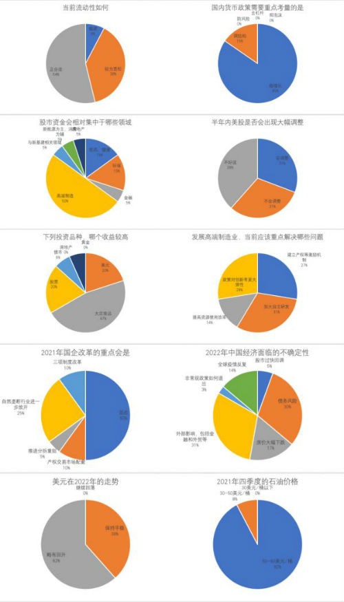 2021年三季度经济学人问卷调查抑通胀促消费稳预期成关键一役