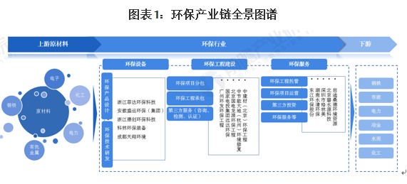 环保行业数字化供应链系统助力企业加强智慧供应链建设,促进产业协同