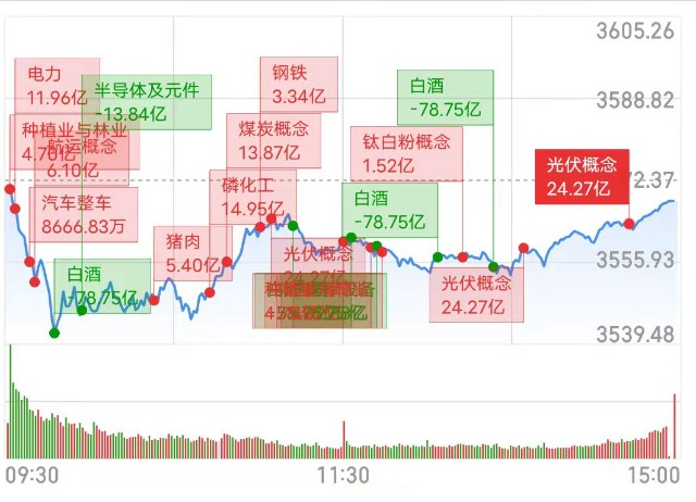 两大利空突袭白酒板块集体重挫