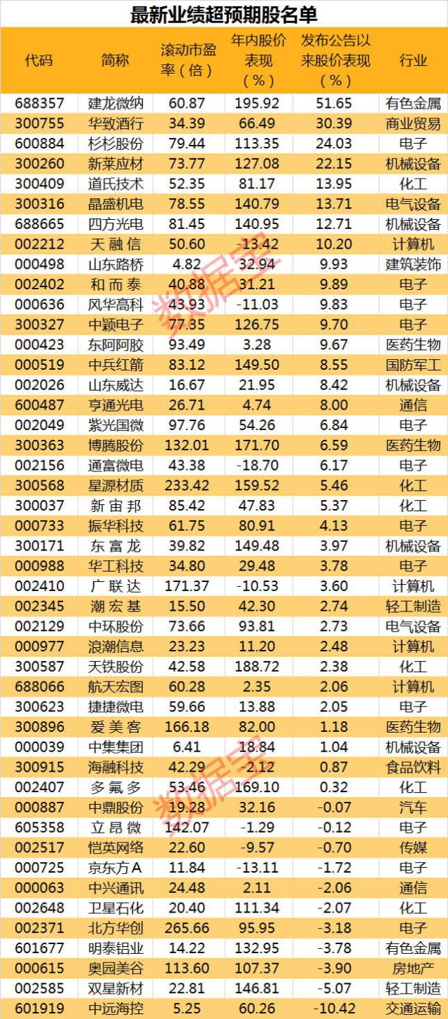 两大利空突袭白酒板块集体重挫