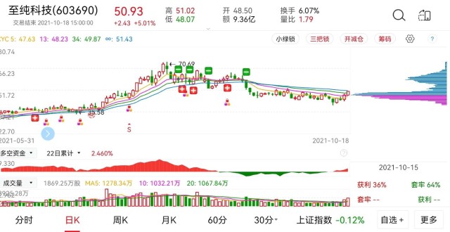 炒股炒预期,不要觉得企业亏损了,股票就不能买了