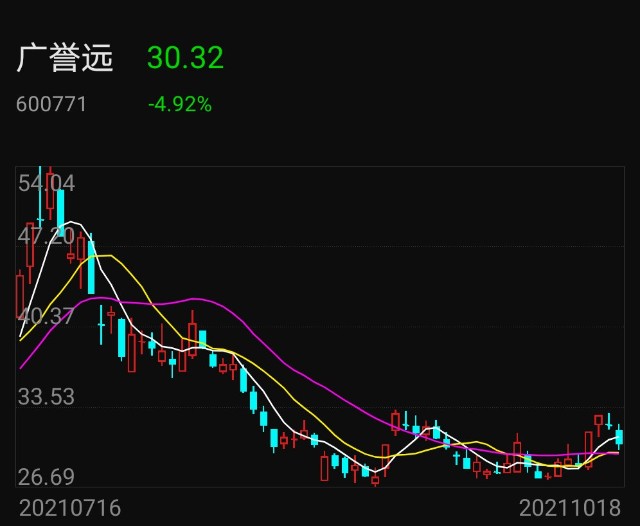 方军远山兄短线中线模式股票赚了100万