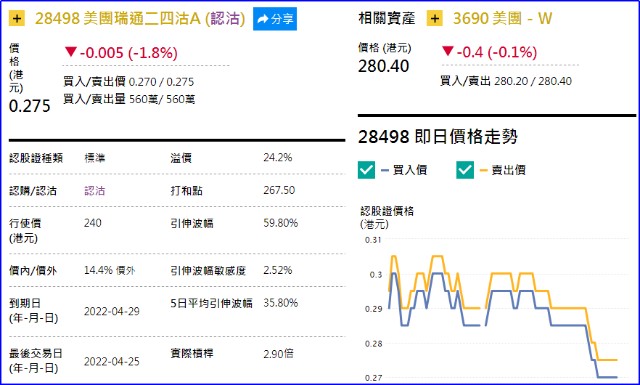港股衍生品早盘狙击2021年10月19日