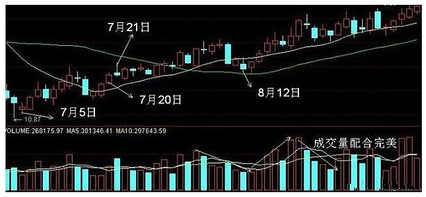 分时图是预测短线走势很准确的指标散户须看懂此分时法